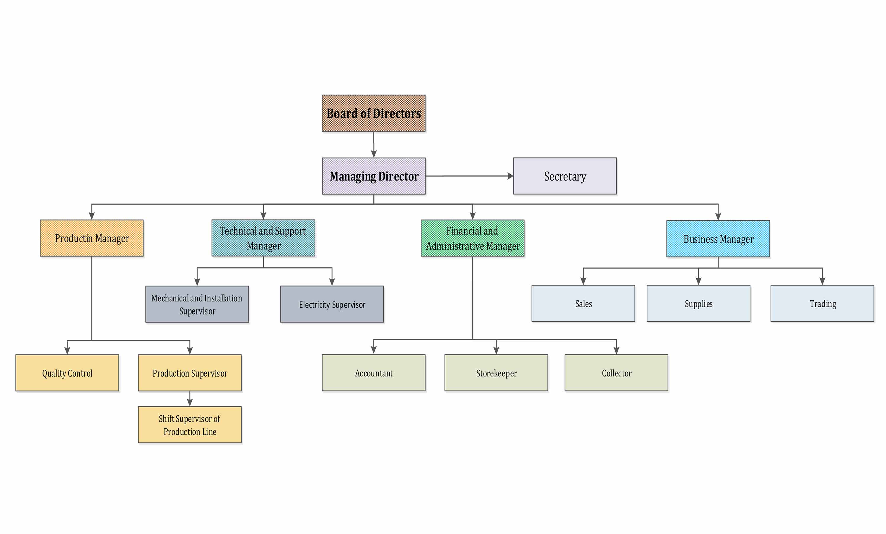 chart-en